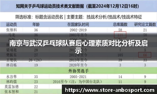 南京与武汉乒乓球队赛后心理素质对比分析及启示